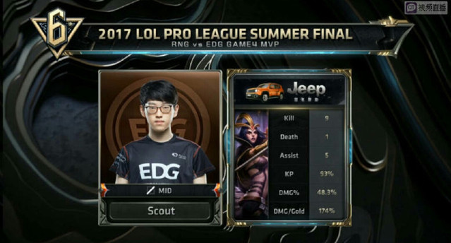 得大师赛中 得大师赛中