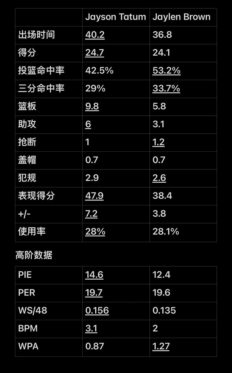 围绕
